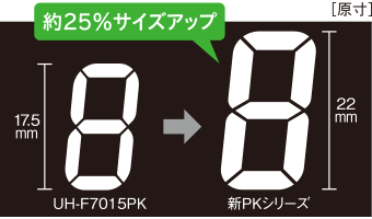 4機種【鬼比較】UH-F7021PKとの違い