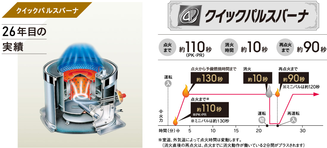 3機種【鬼比較】UH-FIR7021との違い口コミ:レビュー!