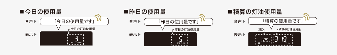 3機種【鬼比較】SV-7021PKとの違い