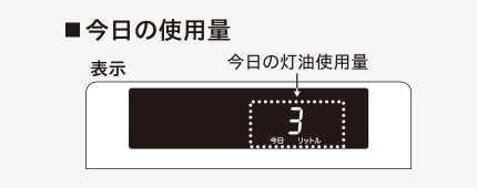 3機種【鬼比較】FF-6821PRとの違い