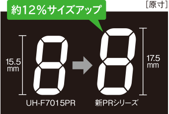 3機種【鬼比較】UH-7721PRとの違い