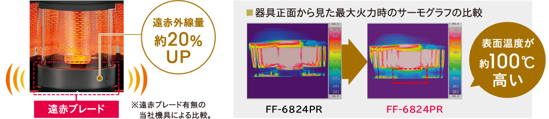 4機種【鬼比較】SV-7021PRとの違い