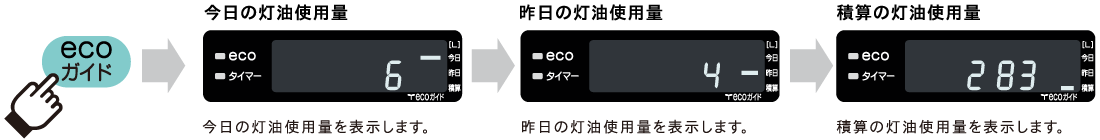 4機種【鬼比較】FF-SG5621M 違い口コミ:レビュー!