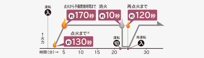 ツインヒーター(2020年モデル)|寒冷地用大型ストーブ|株式会社コロナ ツインヒーター(2020年モデル)|寒冷地用大型ストーブ|株式会社コロナ