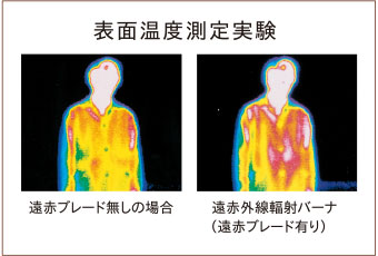 表面温度測定実験