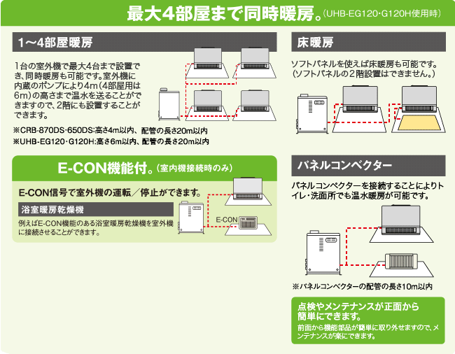 本物保証】 ２個セット コロナ 温水ルームヒーター用カード リモコン CRH-BS