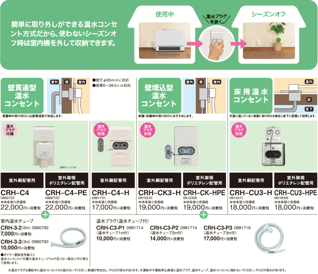 本物保証】 ２個セット コロナ 温水ルームヒーター用カード リモコン CRH-BS