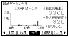 今日の使用パターン画面イメージ