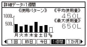 1週間の使用パターン画面イメージ