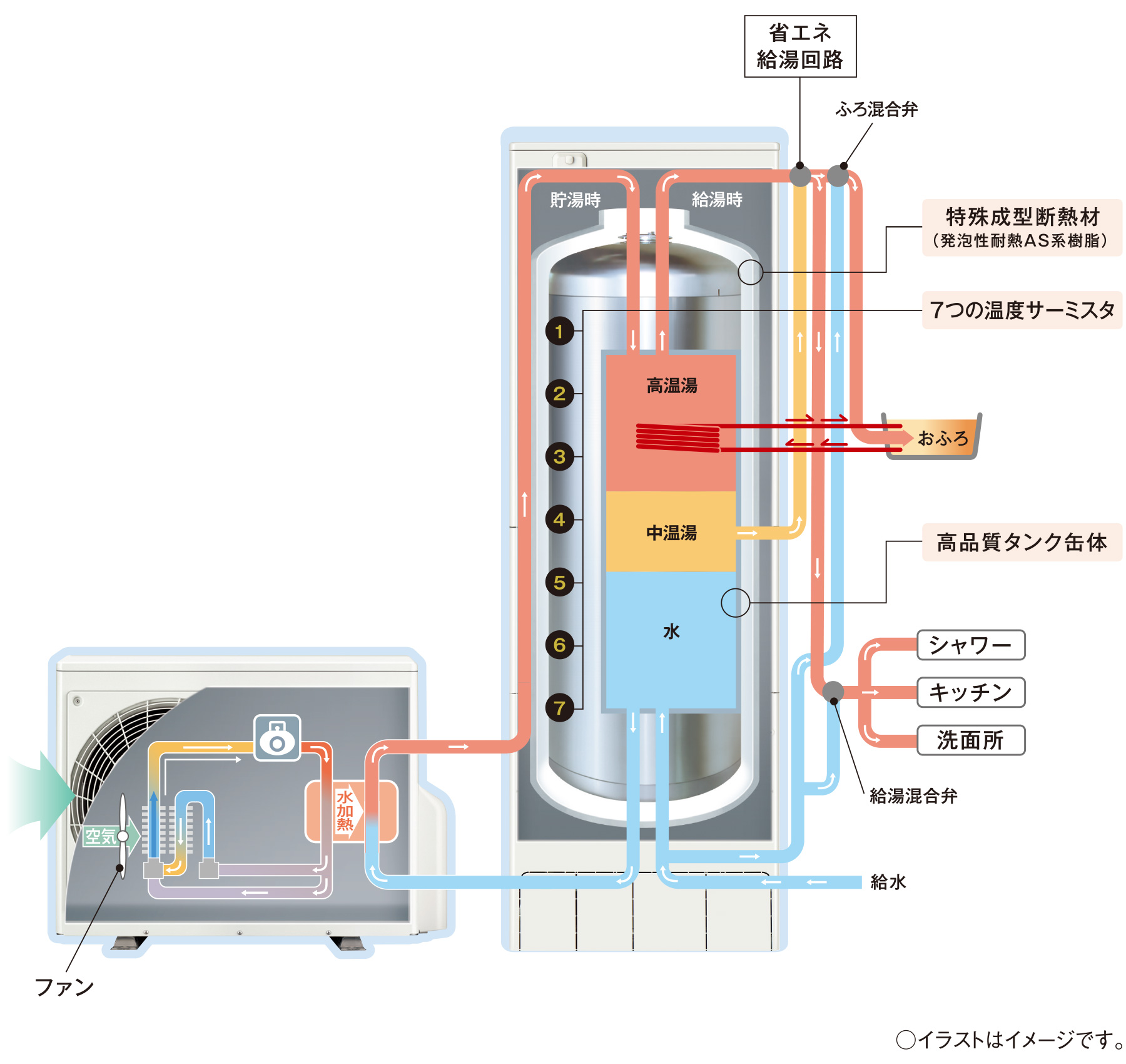 イメージ図