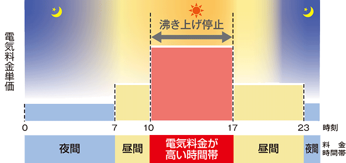 ピークカット機能イメージ