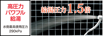高圧力パワフル給湯イメージ・水側最高使用圧力290kPa・給湯圧1.5倍