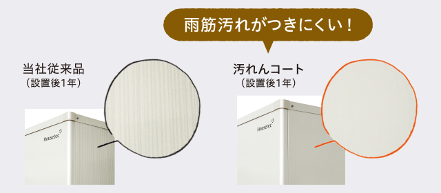 「汚れんコート」なら当社従来品に比べ設置一年後でも雨筋汚れがつきにくい！