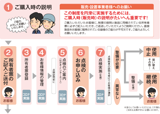 ご購入説明図1