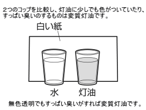 変質灯油の見分け方