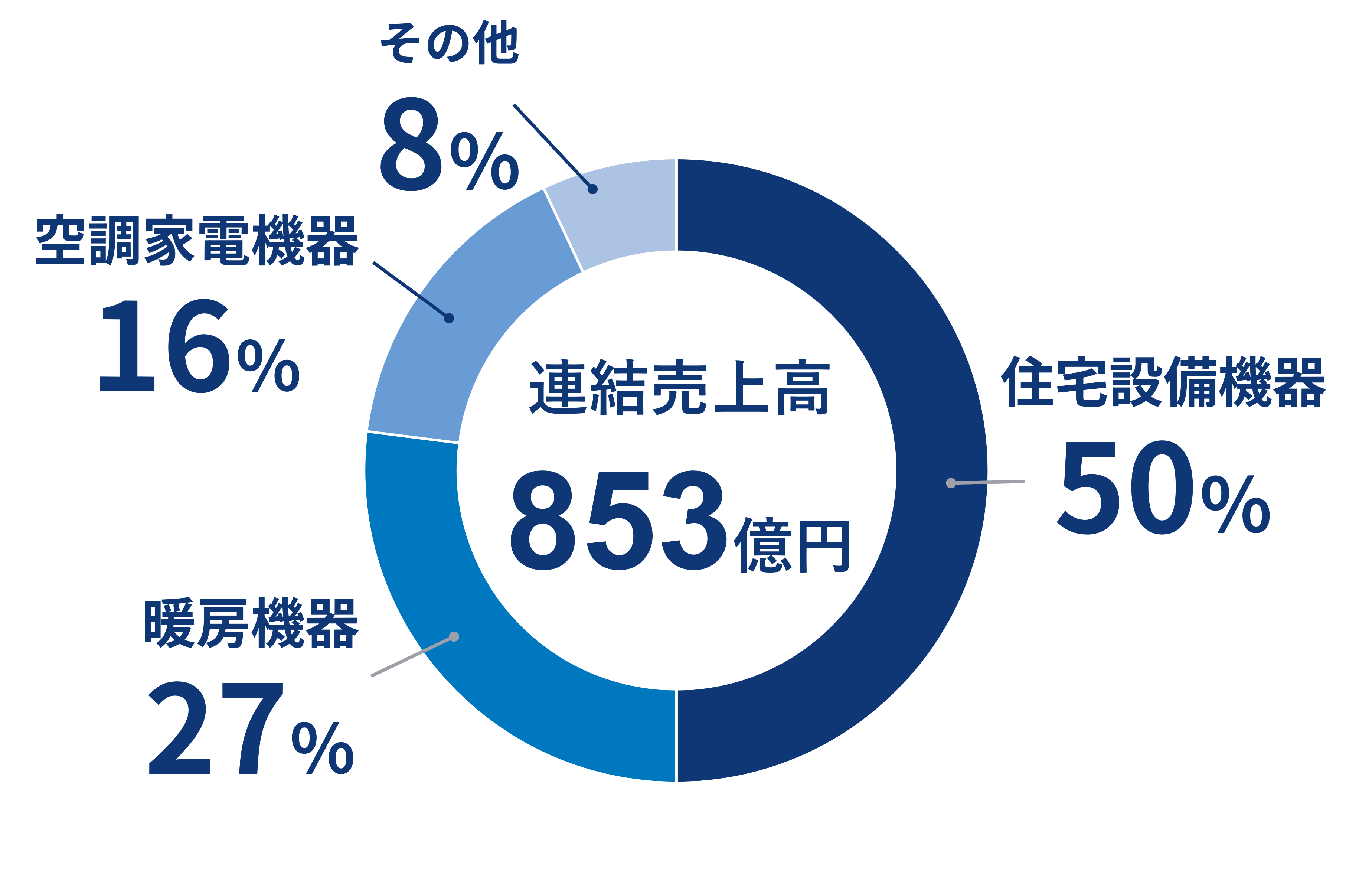 202603売上構成比.png