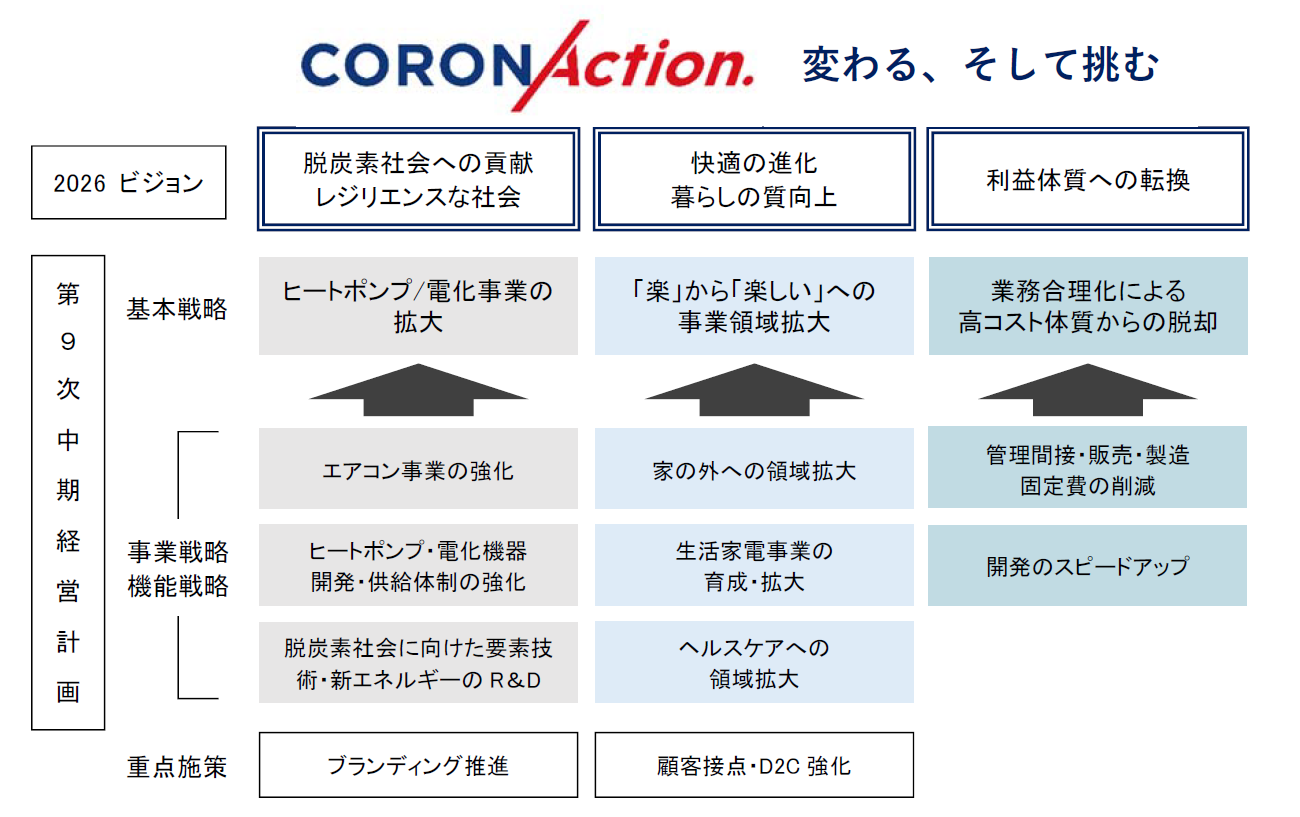 ◇新品 即決 プロ仕様! 経営計画ソフト【販売業版】 経営診断や銀行
