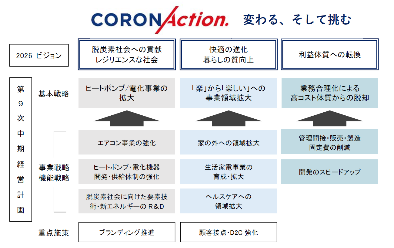 ◇新品　経営計画ソフト【販売業版】　経営診断や銀行対策にも大活躍！　即決　プロ仕様!　コンサルタント税理士経営企画社員CEOCFOなど向け-