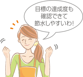 目標の達成度も確認できて節水しやすいわ！