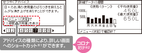 コロナだけ／アドバイスの種類により、詳しい画面へのショートカット※1ができます。