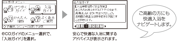 ご高齢の方にも快適入浴をナビゲートします。