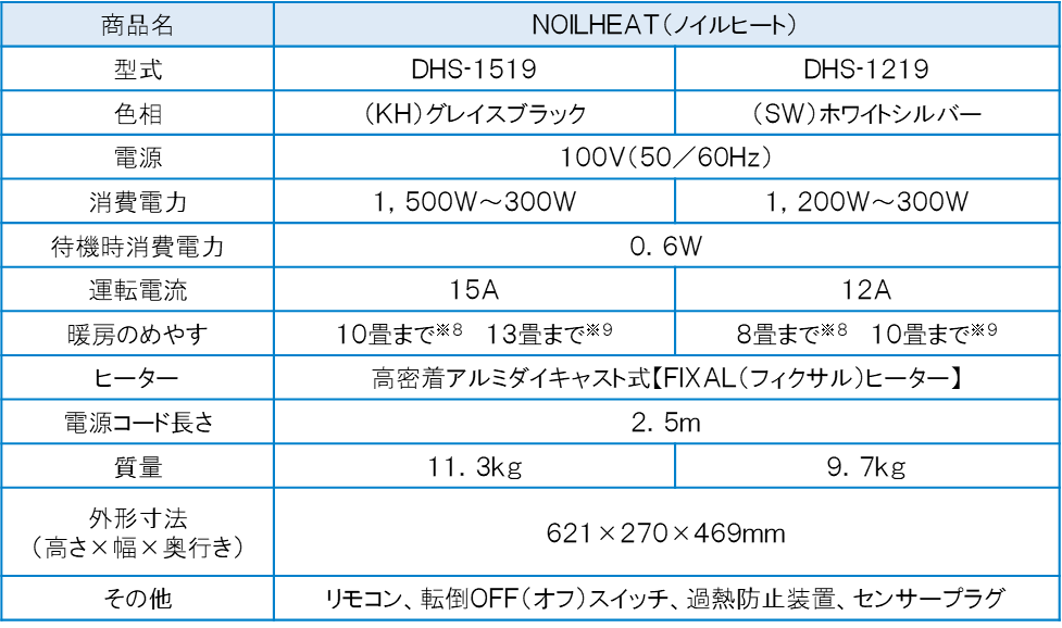 オイルを使わないオイルレスヒーター 自然対流形電気暖房機