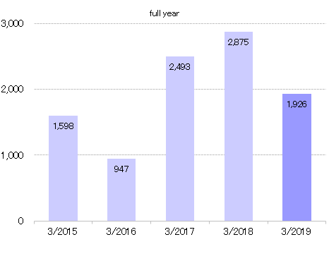 2018.4QOrdinary Income.gif