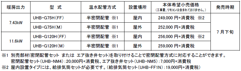 ギフ_包装】 コロナ 暖房専用ボイラー 部材密閉配管セット