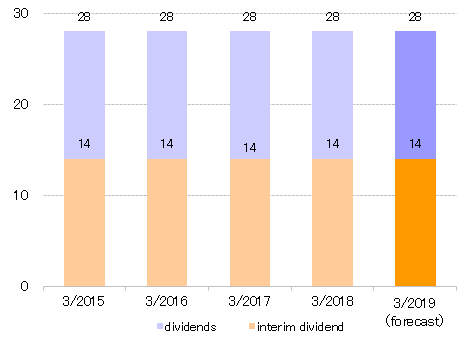 2018Dividends.gif
