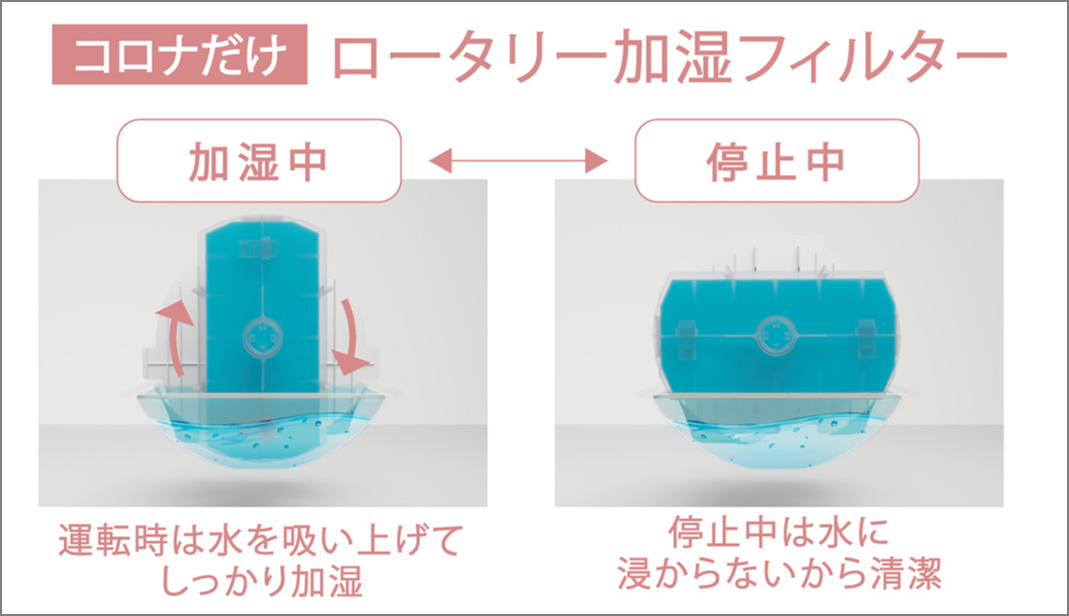 ハイブリッド加湿器　コロナ　2018年製