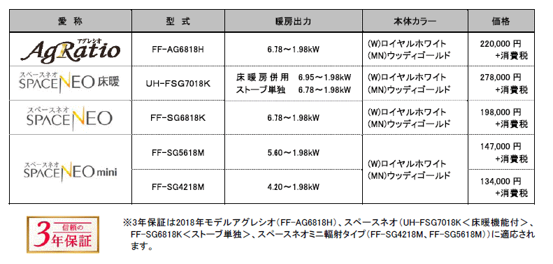 20180619FF_list.gif