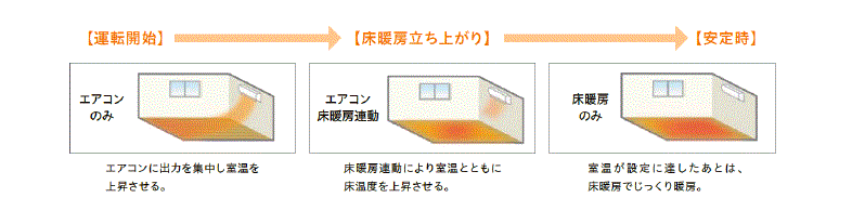 連動.gif