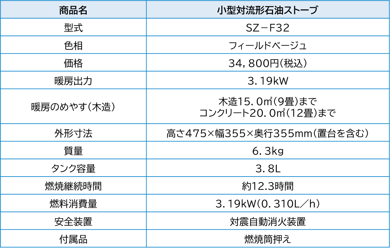 sz-f32表.png