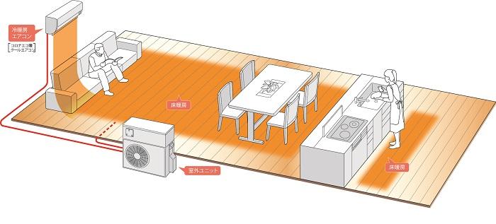 エコ暖クールエアコン 設置イメージ.jpg