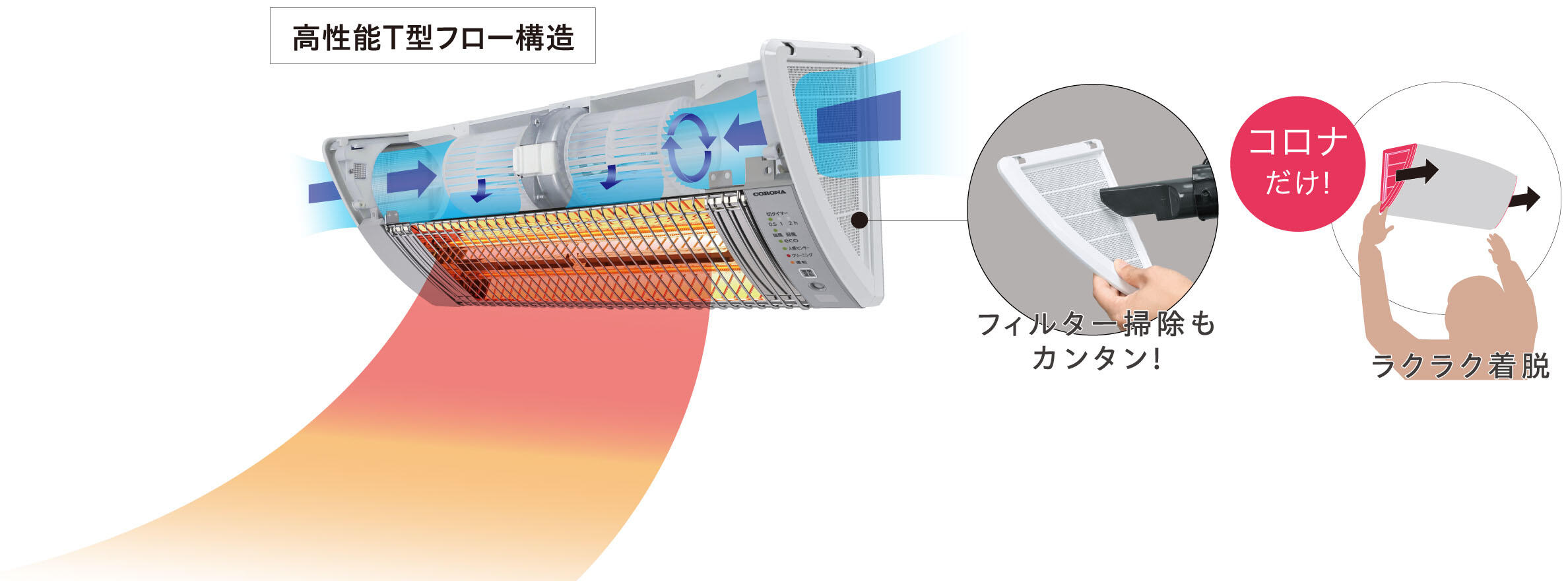 CORONA コロナ 壁掛型遠赤外線暖房機 ウォールヒート　動作点検済み 壁掛型遠赤外線暖房機「ウォールヒート」 発売10周年＆累計生産台数10