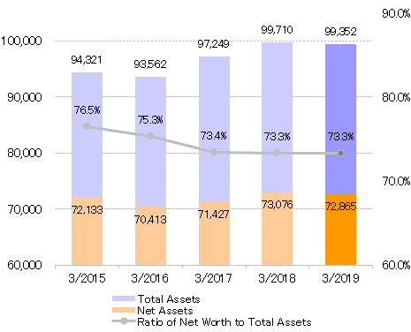 2018.4QTotal Assets/Net Assets.gif