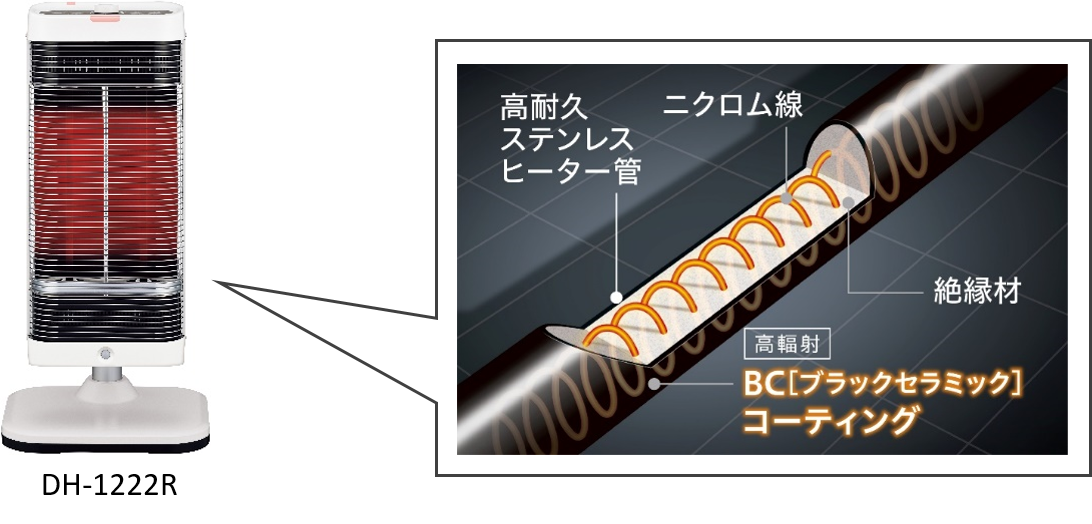 電気ヒーターコロナ 遠赤外線電気暖房機 コアヒート「DH-1112R」