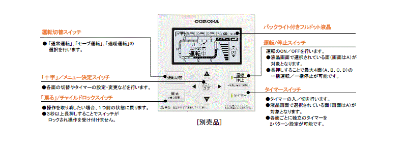 メインリモコン.gif