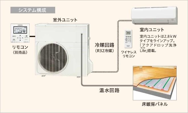 床 暖房 と エアコン どちらが 安い