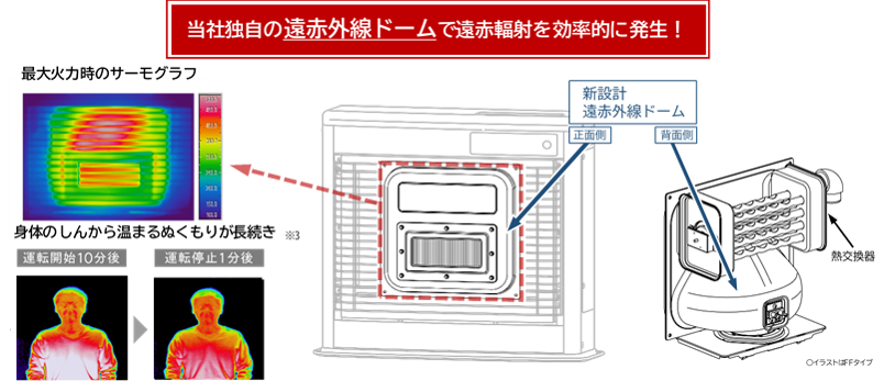 3機種【鬼比較】UH-FIR7021との違い口コミ:レビュー!