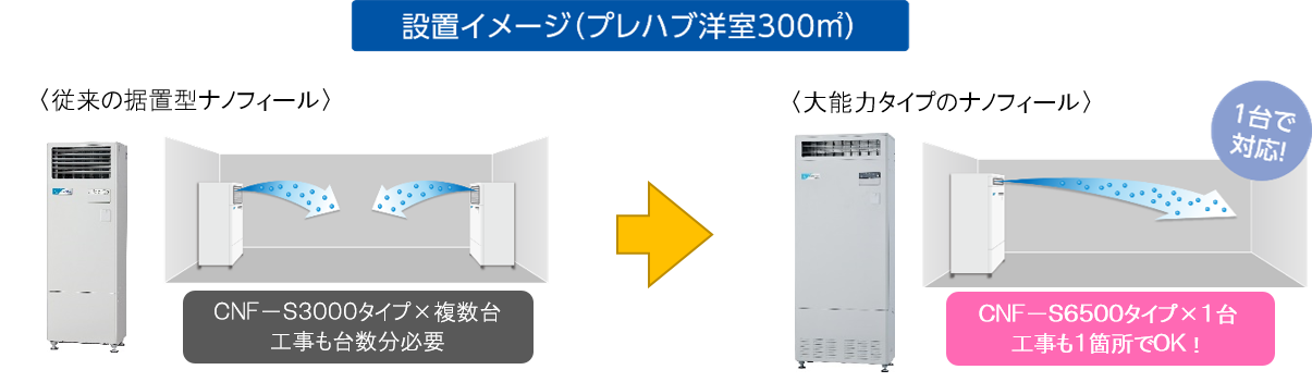 多機能加湿装置「ナノフィール」から大能力タイプが登場 1台で最大300