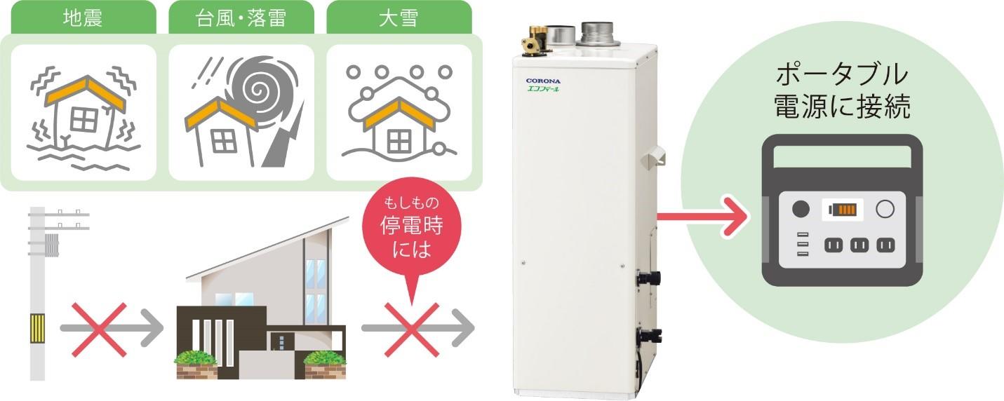 石油給湯機 全商品8シリーズをモデルチェンジ 新開発のバーナを搭載し