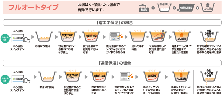 給湯イメージ図