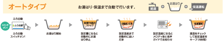 給湯イメージ図