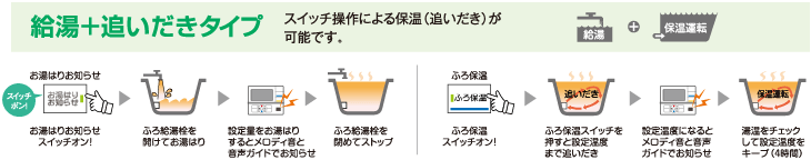 給湯イメージ図
