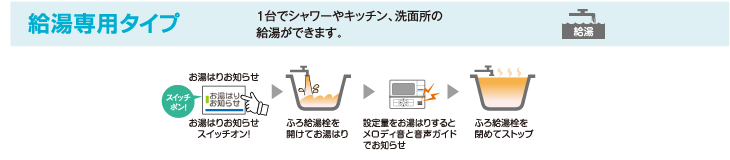 給湯イメージ図