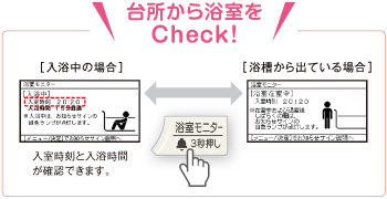 台所から浴室をCheck!