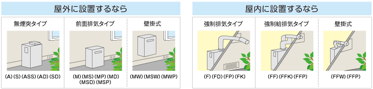 屋外・屋内設置例