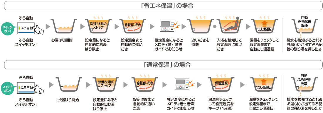 石油給湯器 エコフィール UKB-EF472F(FP) CORONA（コロナ） 給湯+追いだき フルオート 屋内 強制排気 インターホンリモコン  直圧式 高効率 46.5kW