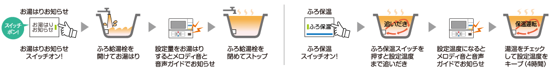 UKB-EF472F(FFP) コロナ 石油給湯器 エコフィール EFシリーズ(水道直圧) フルオート UKBシリーズ 据置型 46.5kW 屋内設置型 強制給排気 インターホンリモコン付 - 5